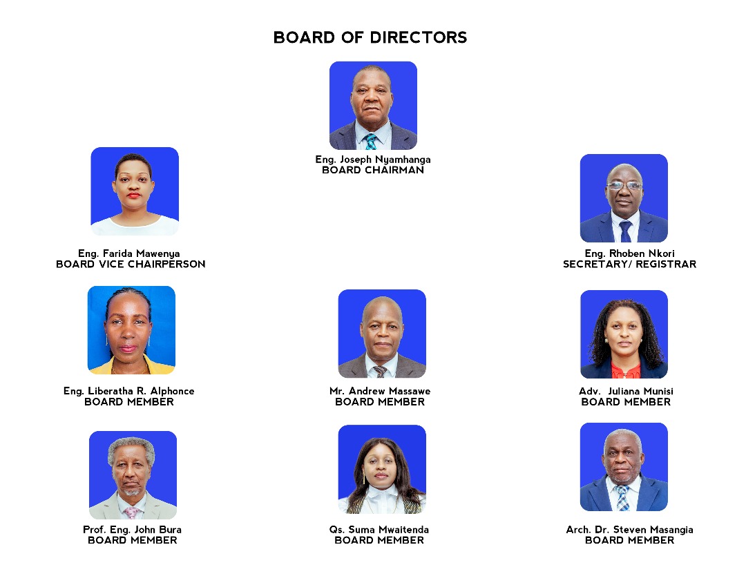 board