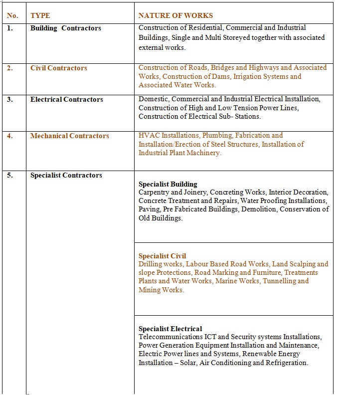 Contractor's types