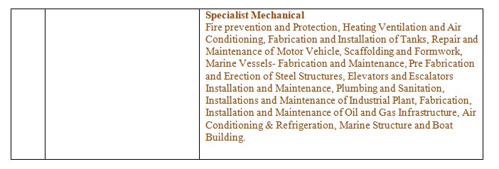 Contractor's types