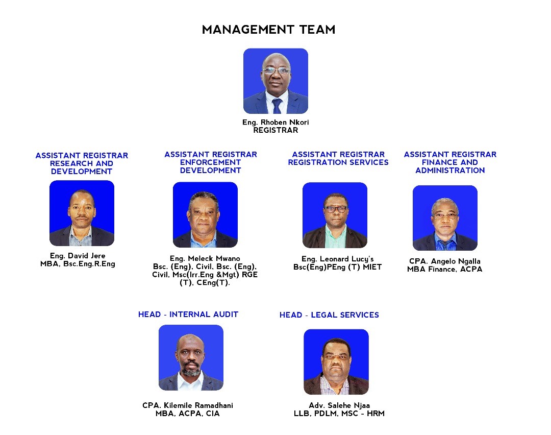 management